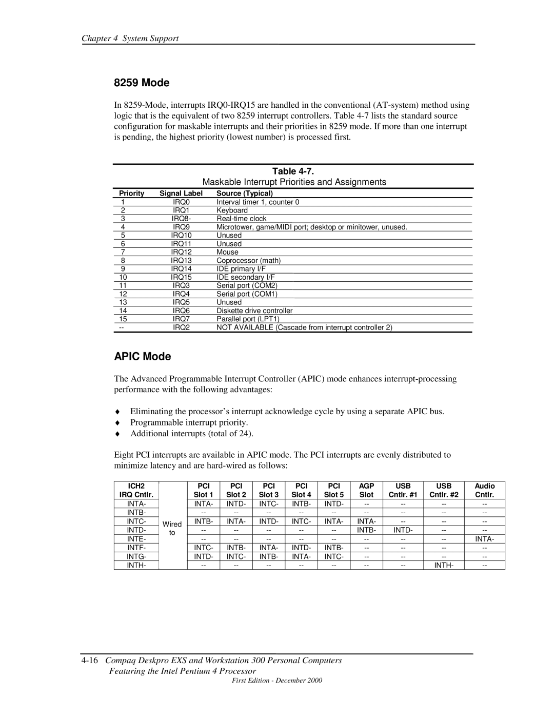 Compaq 850 manual Apic Mode, Maskable Interrupt Priorities and Assignments 