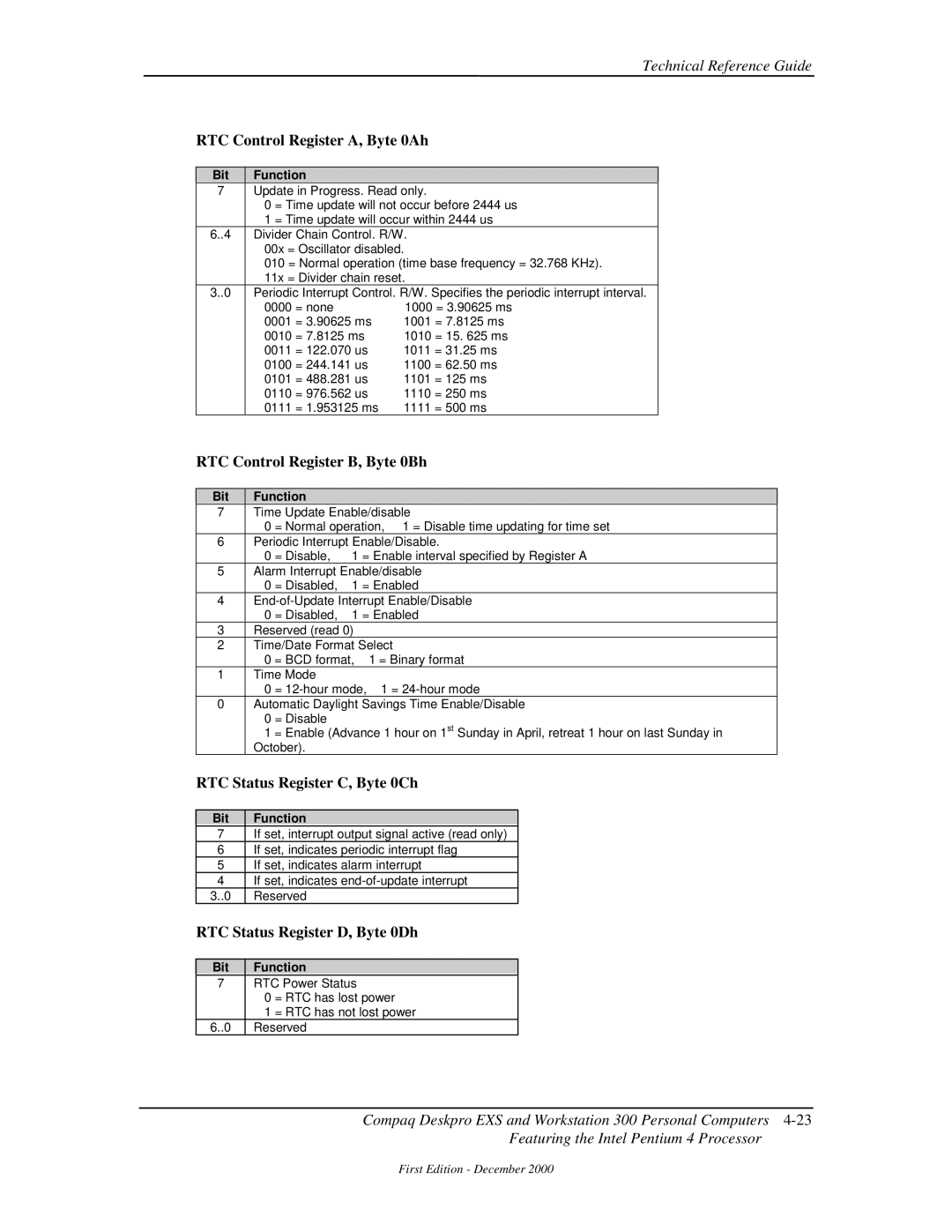 Compaq 850 manual RTC Control Register A, Byte 0Ah 