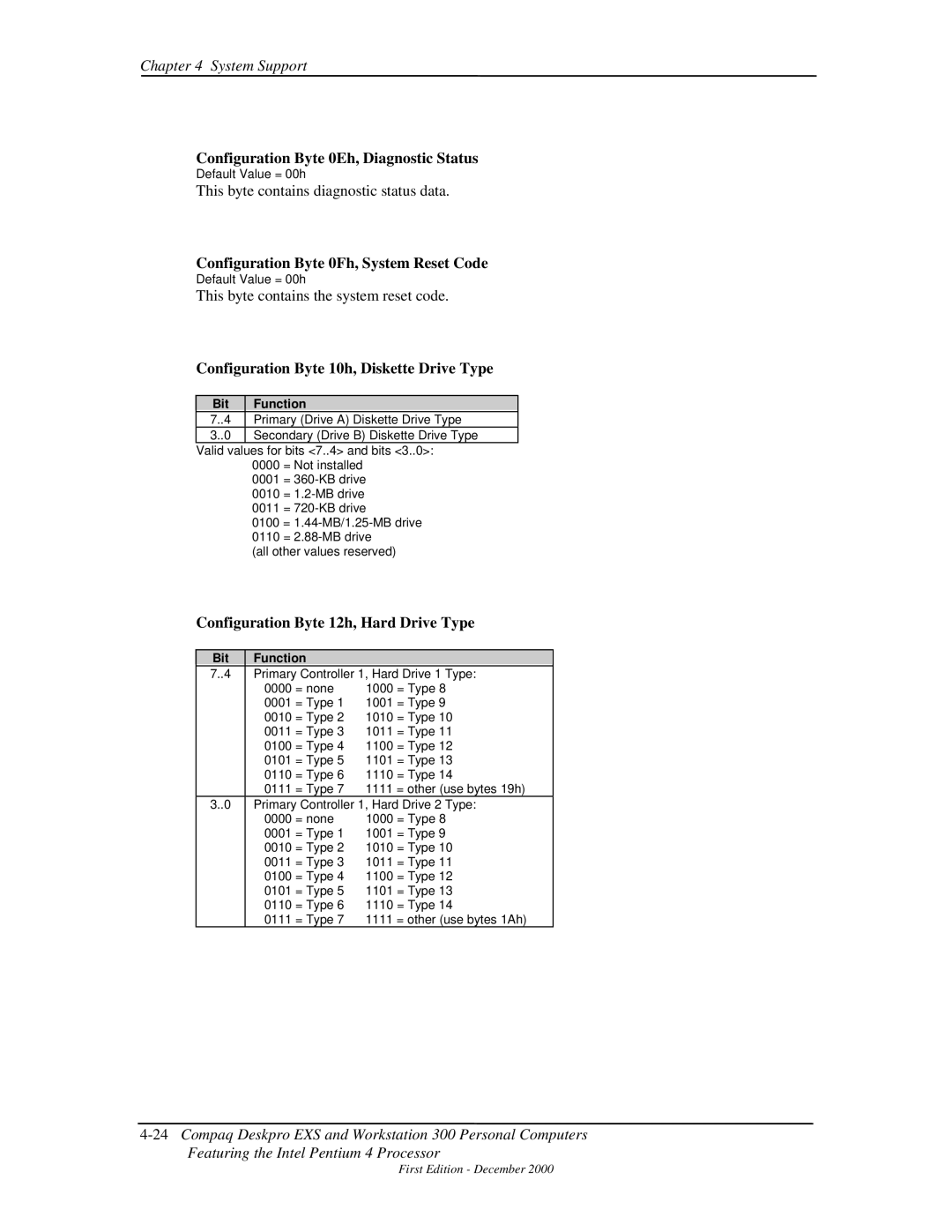 Compaq 850 manual Configuration Byte 0Eh, Diagnostic Status 