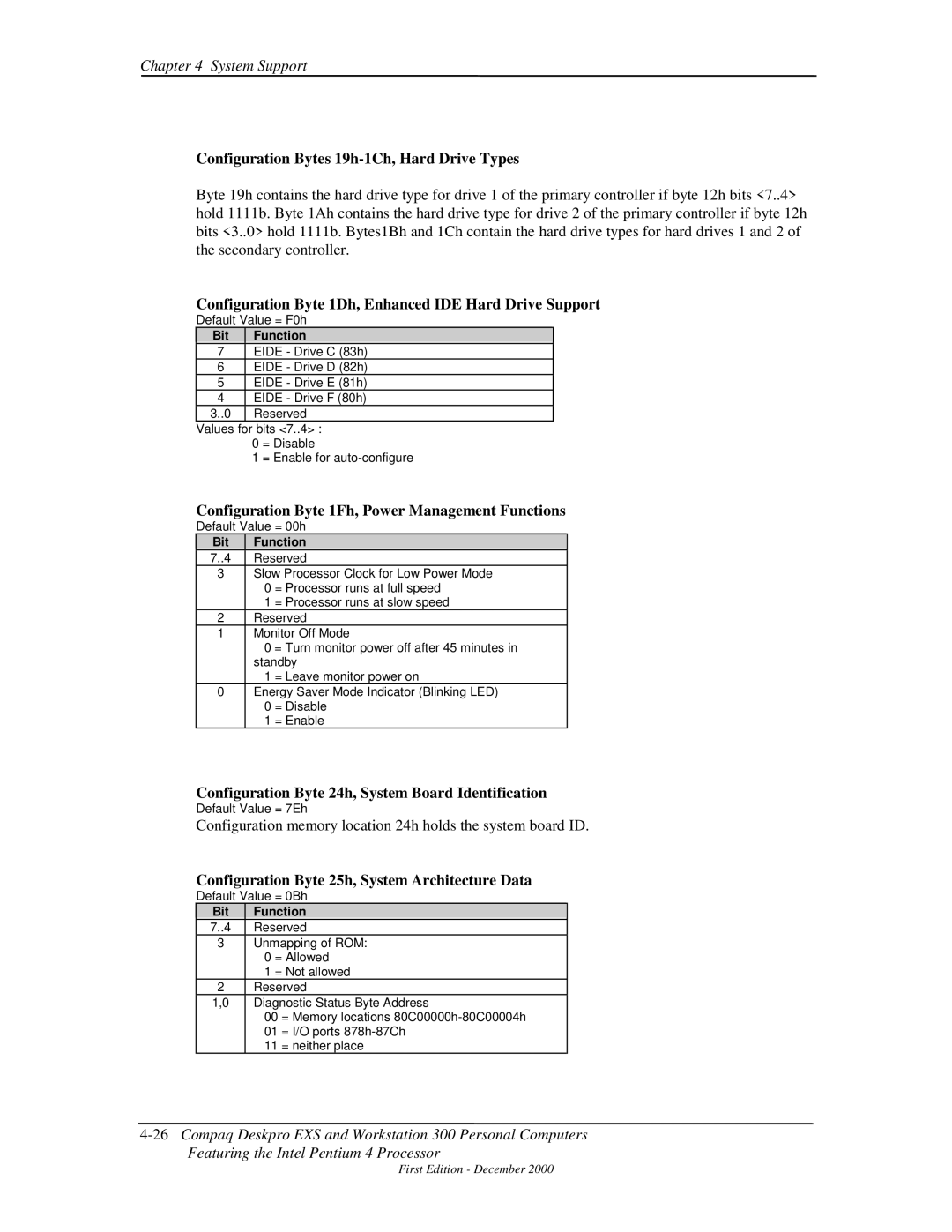 Compaq 850 manual Configuration Byte 24h, System Board Identification 