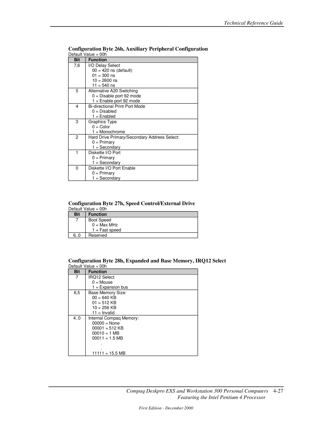 Compaq 850 manual Configuration Byte 27h, Speed Control/External Drive 