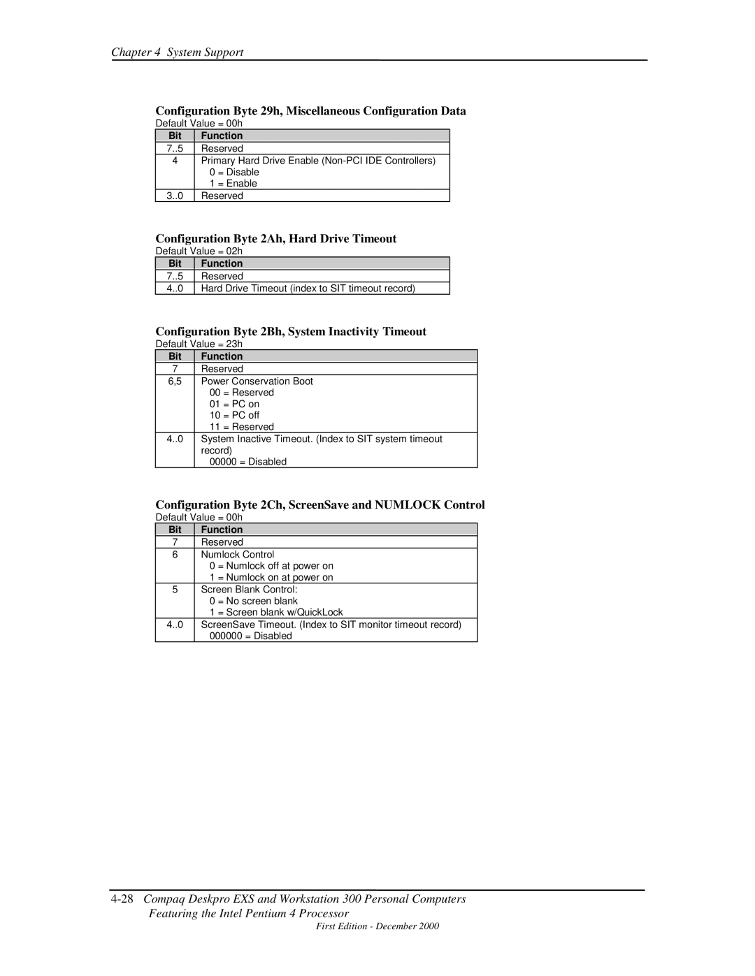 Compaq 850 manual Configuration Byte 2Ah, Hard Drive Timeout 