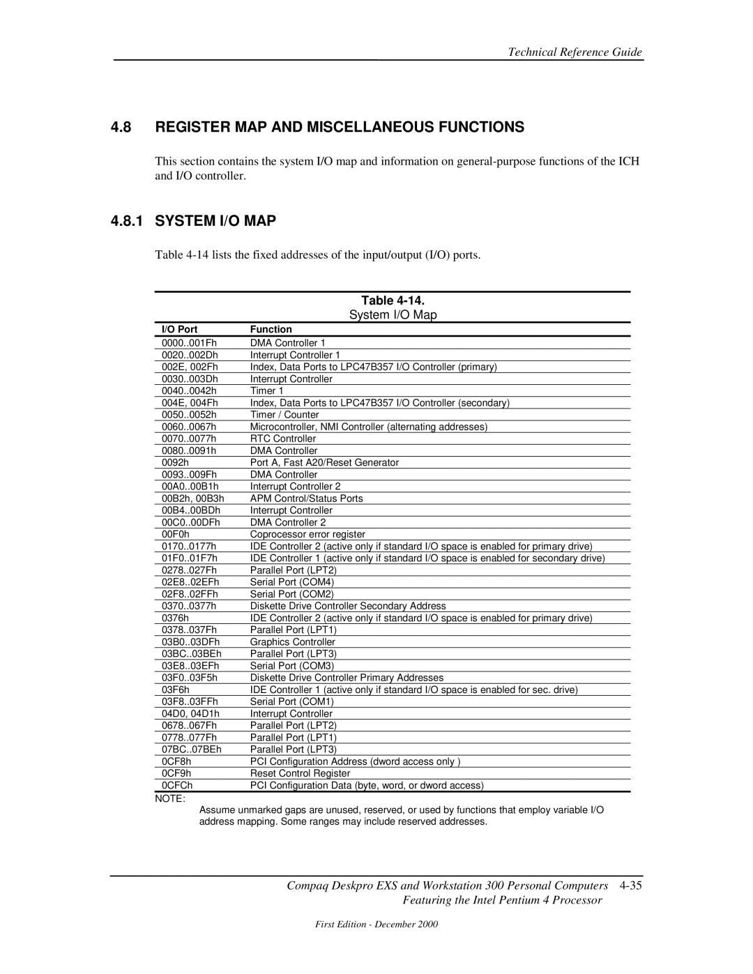 Compaq 850 manual Register MAP and Miscellaneous Functions, System I/O MAP, System I/O Map, Port Function 