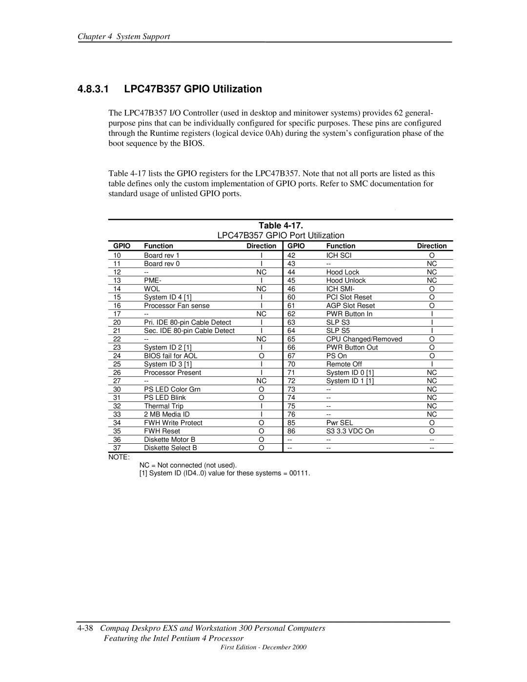 Compaq 850 manual 3.1 LPC47B357 Gpio Utilization, LPC47B357 Gpio Port Utilization, Function Direction 