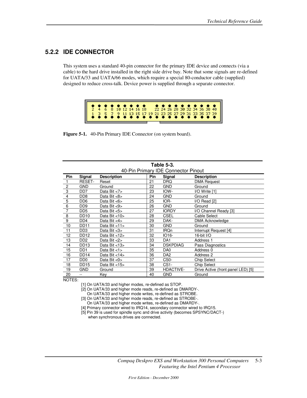 Compaq 850 manual Pin Primary IDE Connector Pinout, Pin Signal Description 