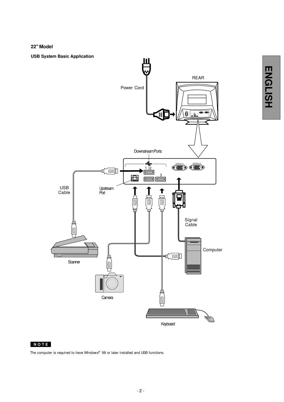 Compaq 1210, 910, P710 manual USB System Basic Application, Rear, Usb 