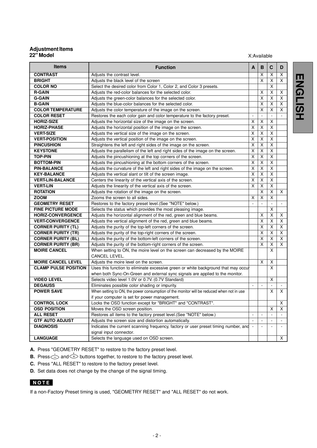 Compaq 1210, 910, P710 manual Adjustment Items Model, Items Function 