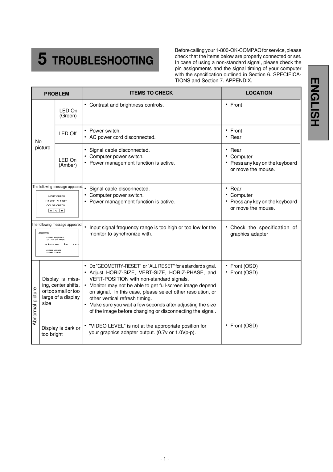 Compaq 910, 1210, P710 manual Problem Items to Check Location 