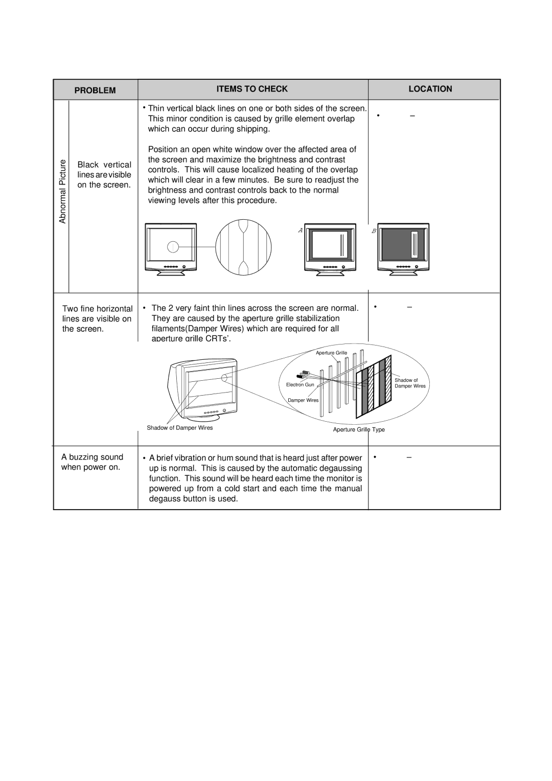 Compaq 1210, 910, P710 manual Problem, Items to Check Location 