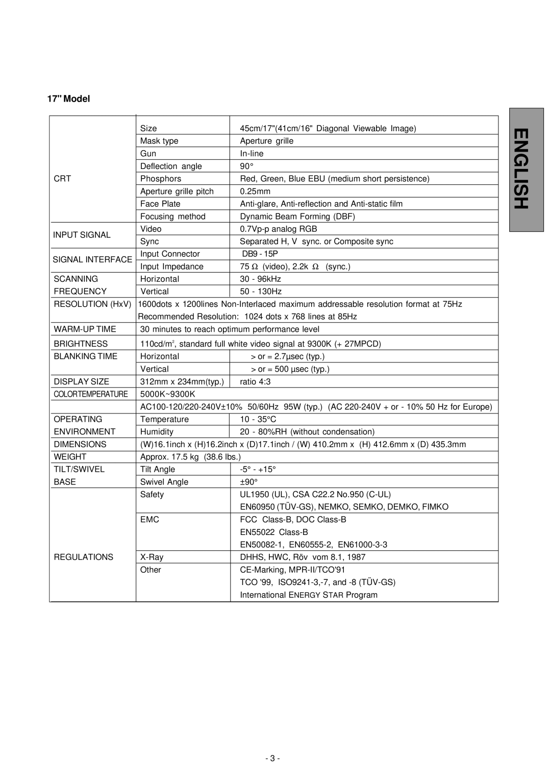 Compaq 1210, 910, P710 manual Horizontal 30 96kHz 