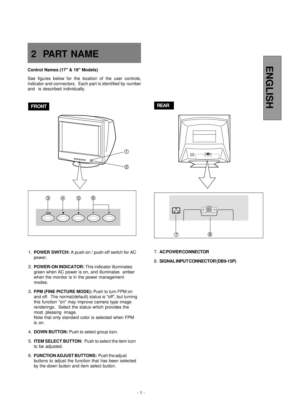 Compaq 1210, 910, P710 manual Part Name, Control Names 17 & 19 Models, Acpower Connector Signal Input Connector DB9-15P 