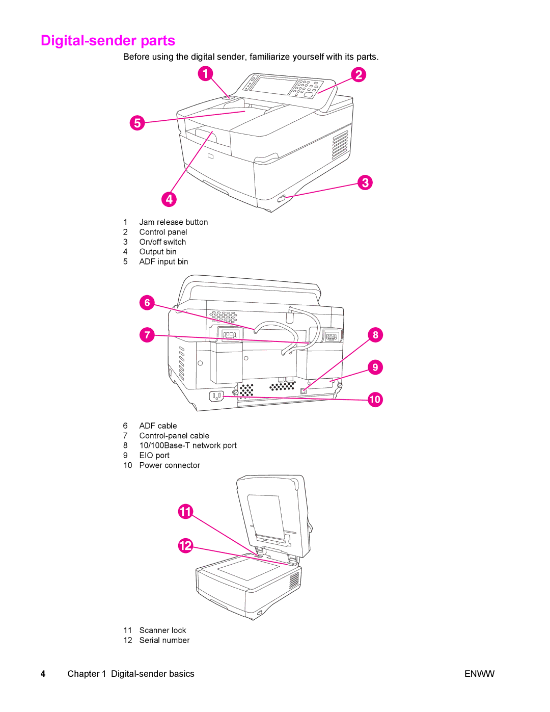 Compaq 9200c manual Digital-sender parts 