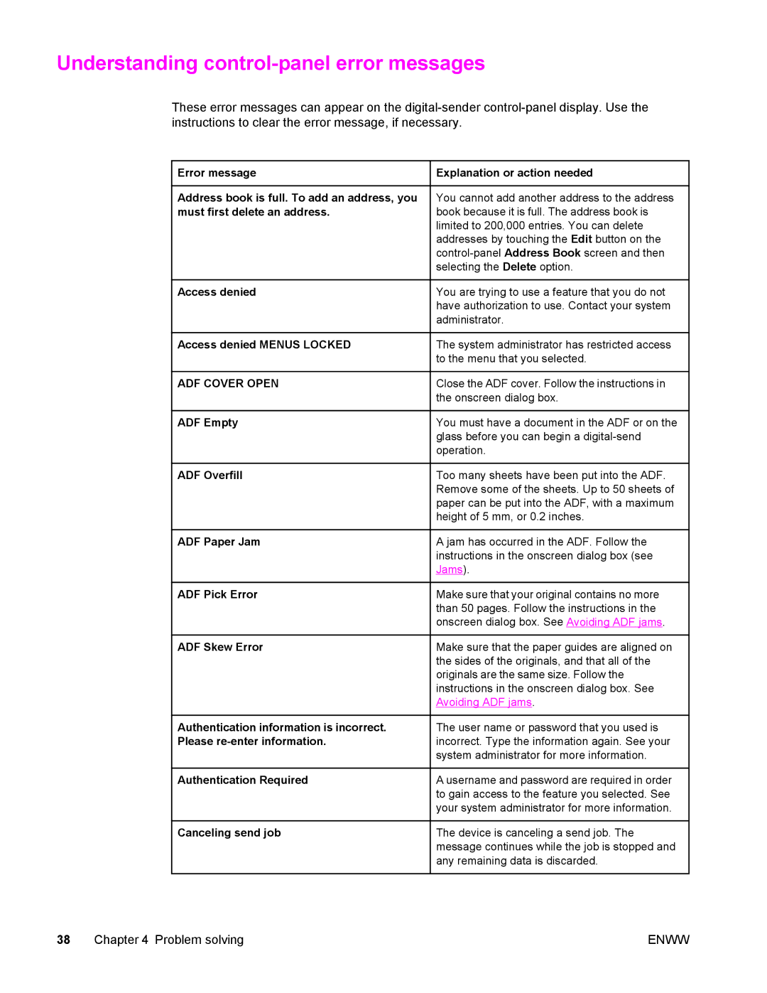 Compaq 9200c manual Understanding control-panel error messages 