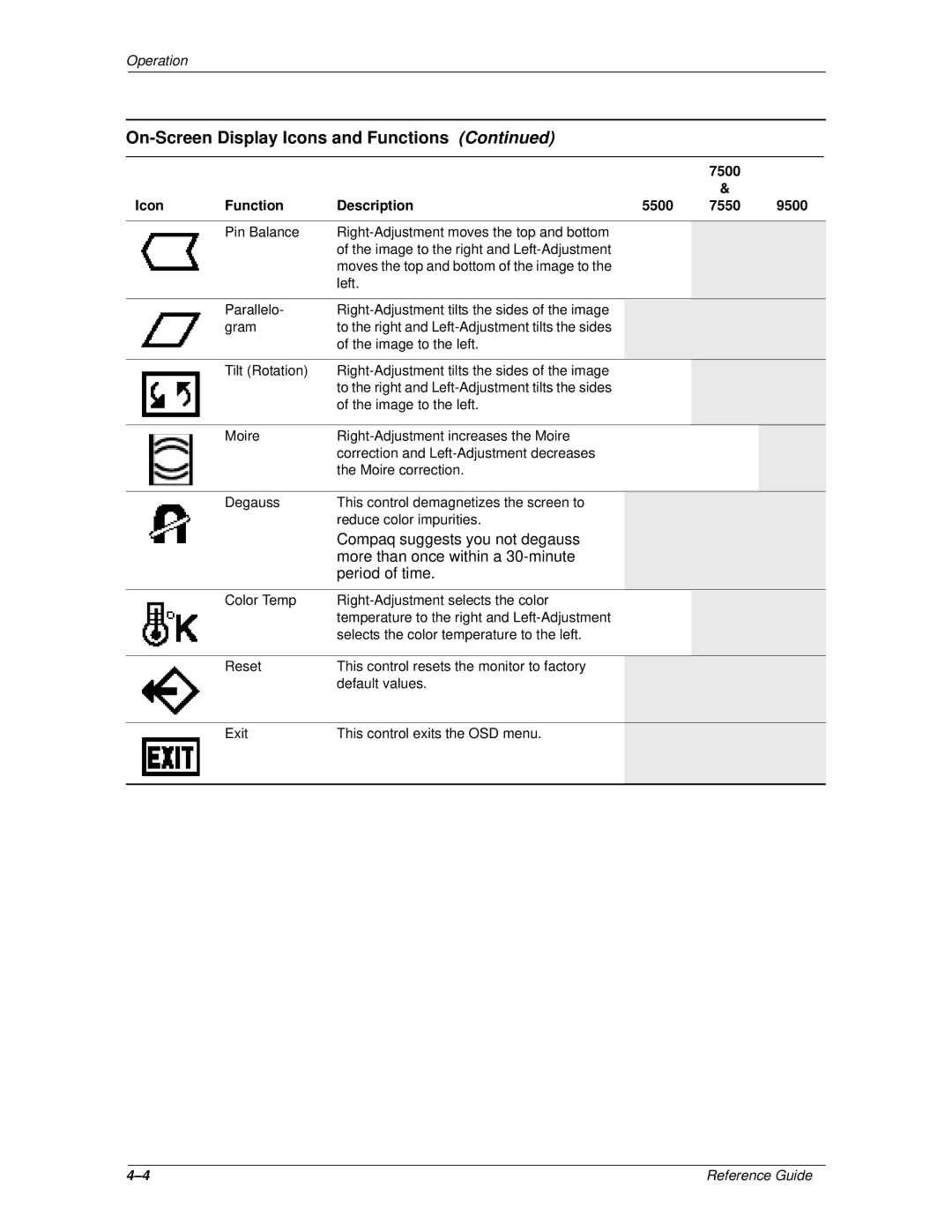 Compaq 7500, 9500, 7550 manual On-Screen Display Icons and Functions 