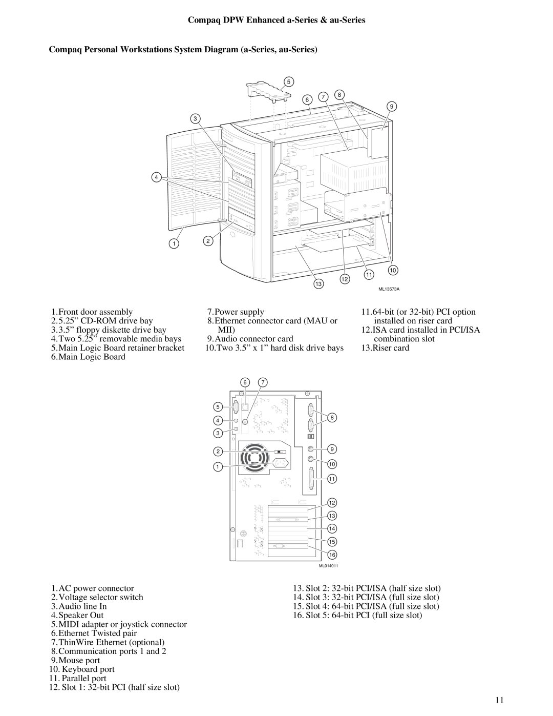 Compaq Compaq Personal Workstations System Diagram a-Series, au-Series, Compaq DPW Enhanced a-Series & au-Series 