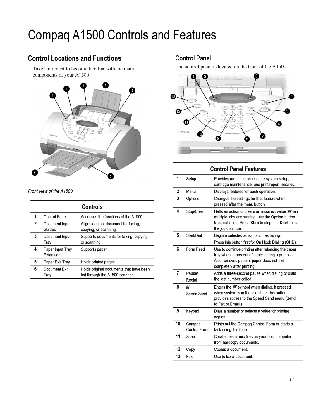 Compaq warranty Compaq A1500 Controls and Features, Control Locations and Functions, Control Panel Features 