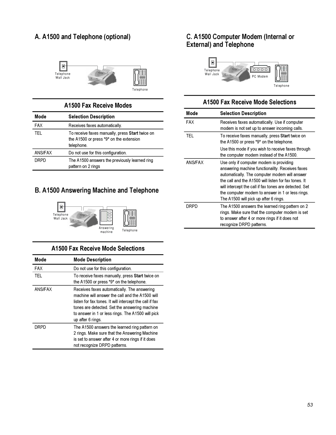 Compaq warranty A1500 and Telephone optional, A1500 Answering Machine and Telephone, A1500 Fax Receive Modes 