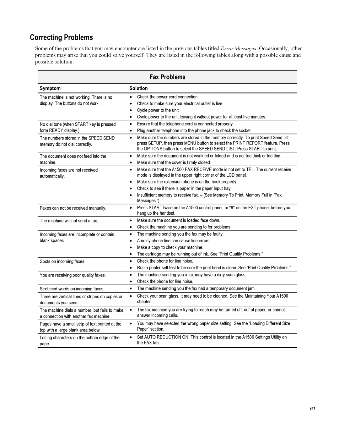 Compaq A1500 warranty Correcting Problems, Fax Problems, Symptom Solution 