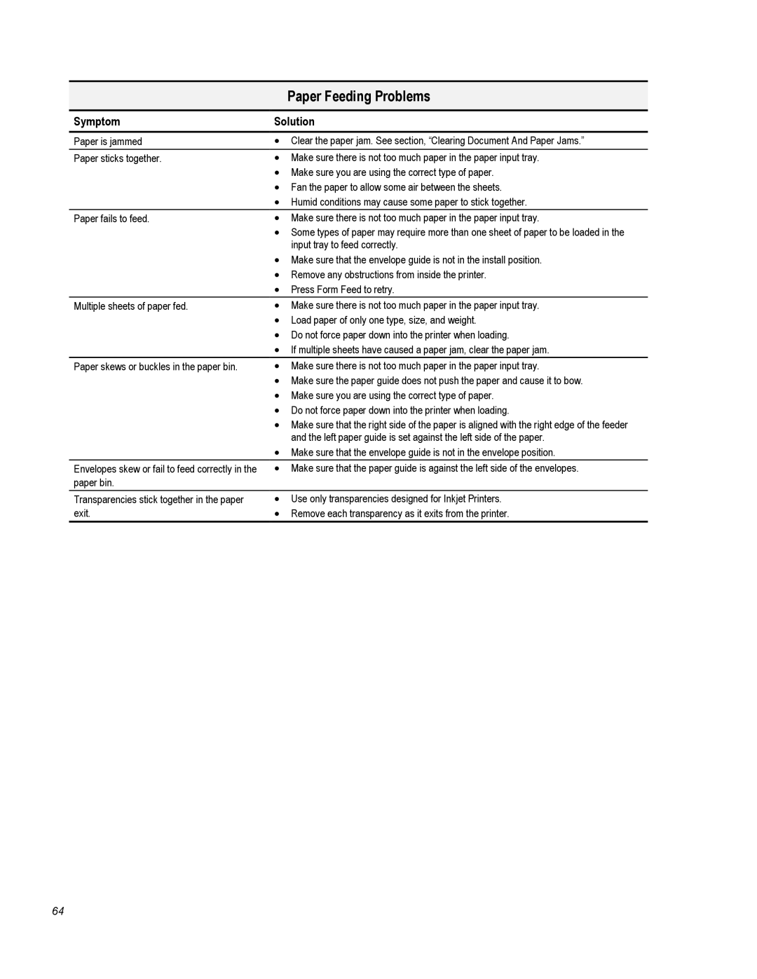 Compaq A1500 warranty Paper Feeding Problems 