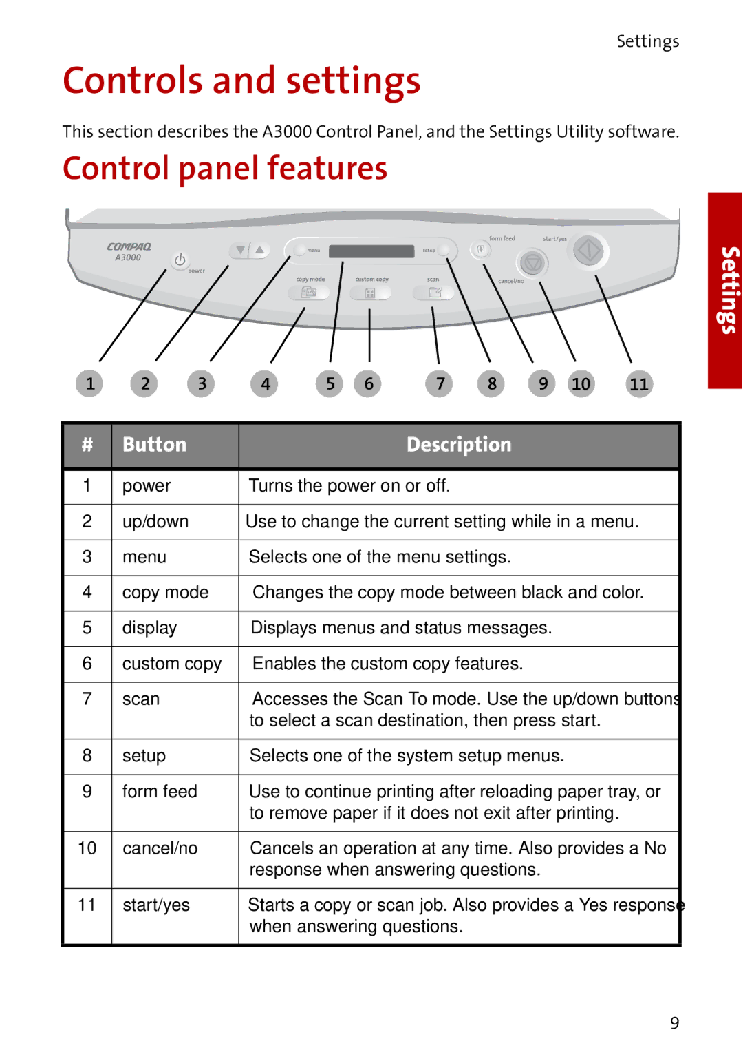 Compaq A3000 manual Controls and settings, Control panel features 