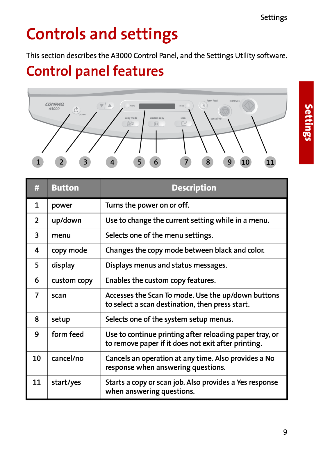 Compaq A3000 manual Controls and settings, Control panel features, Settings, Button, Description 