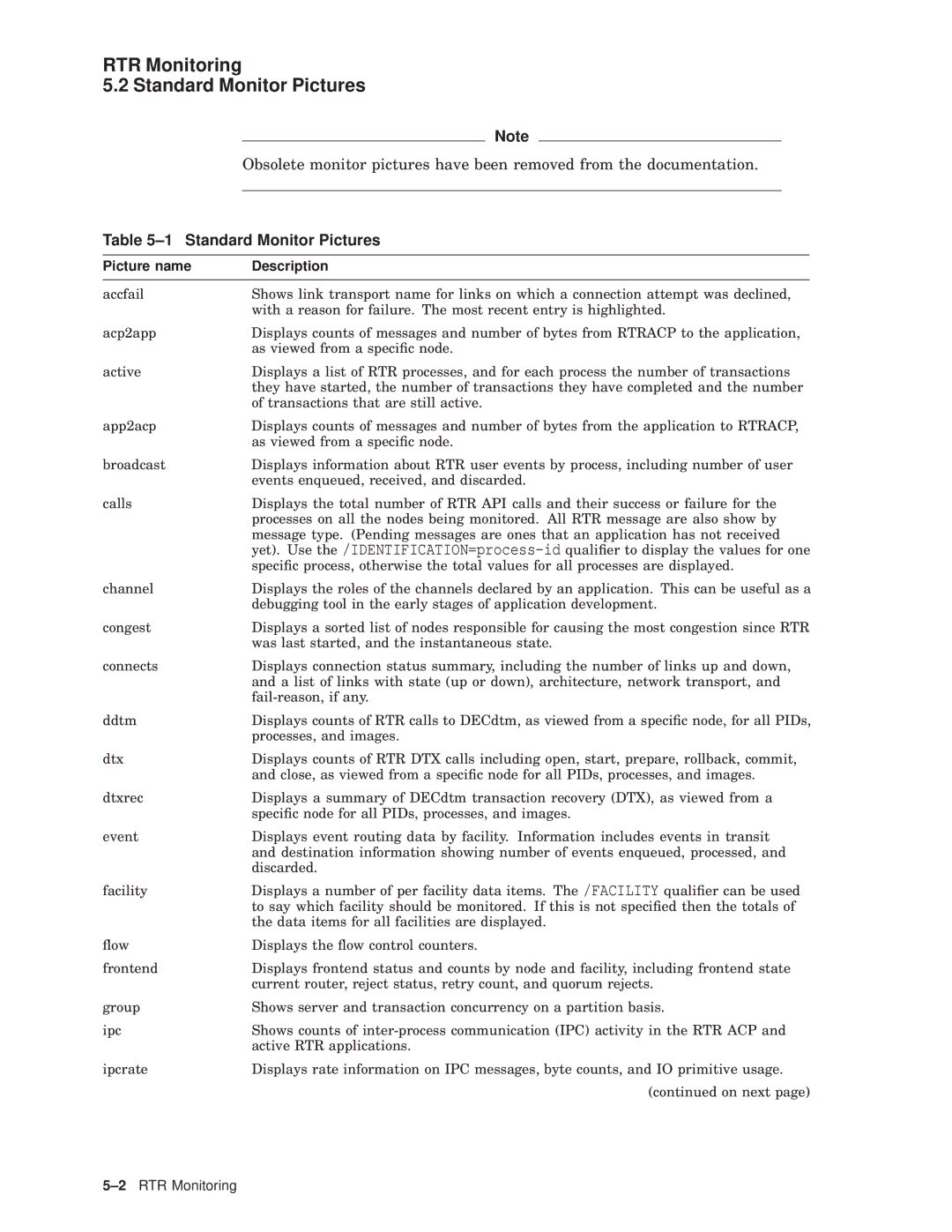 Compaq AA-Q88CE-TE manual RTR Monitoring Standard Monitor Pictures 