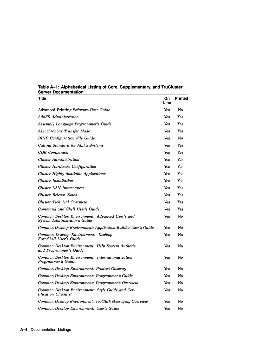 Compaq AA-RH8RD-TE manual Title, Printed, Line, A-4 Documentation Listings 