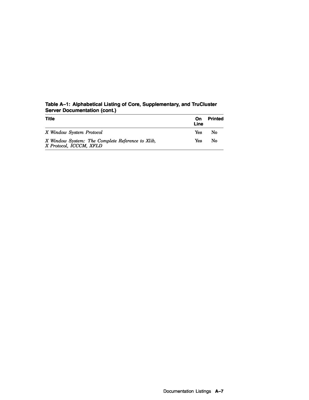 Compaq AA-RH8RD-TE manual Title, Printed, Line, Documentation Listings A-7 