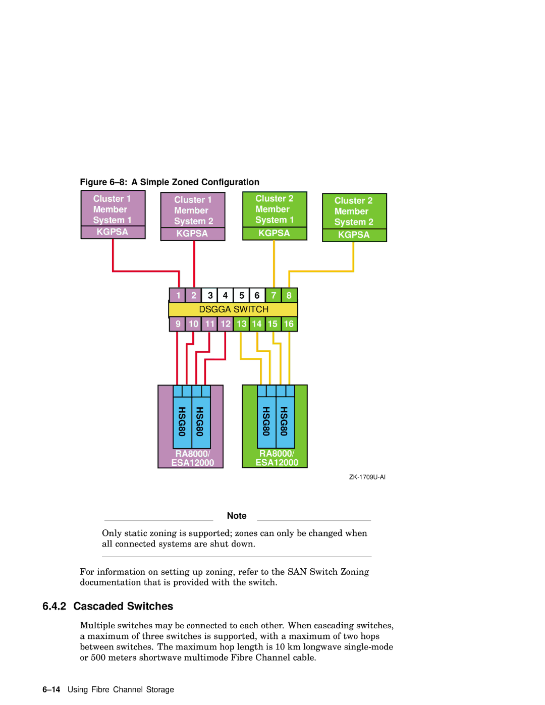 Compaq AA-RHGWB-TE manual Cascaded Switches, A Simple Zoned Configuration 