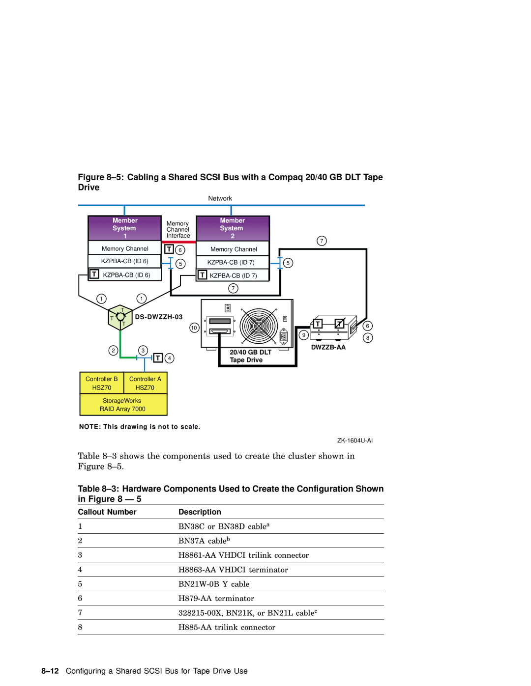 Compaq AA-RHGWB-TE manual Hardware Components Used to Create the Configuration Shown, Callout Number Description 