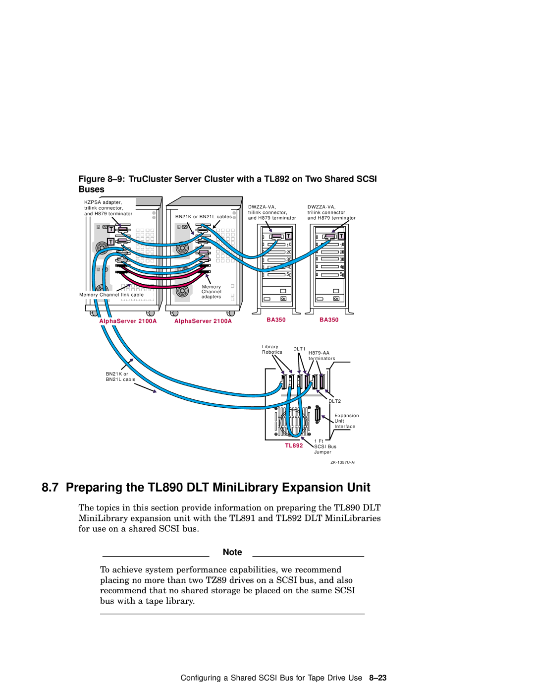 Compaq AA-RHGWB-TE manual Preparing the TL890 DLT MiniLibrary Expansion Unit 