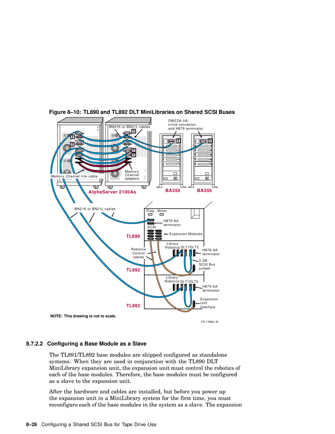 Compaq AA-RHGWB-TE manual 10 TL890 and TL892 DLT MiniLibraries on Shared Scsi Buses, Configuring a Base Module as a Slave 