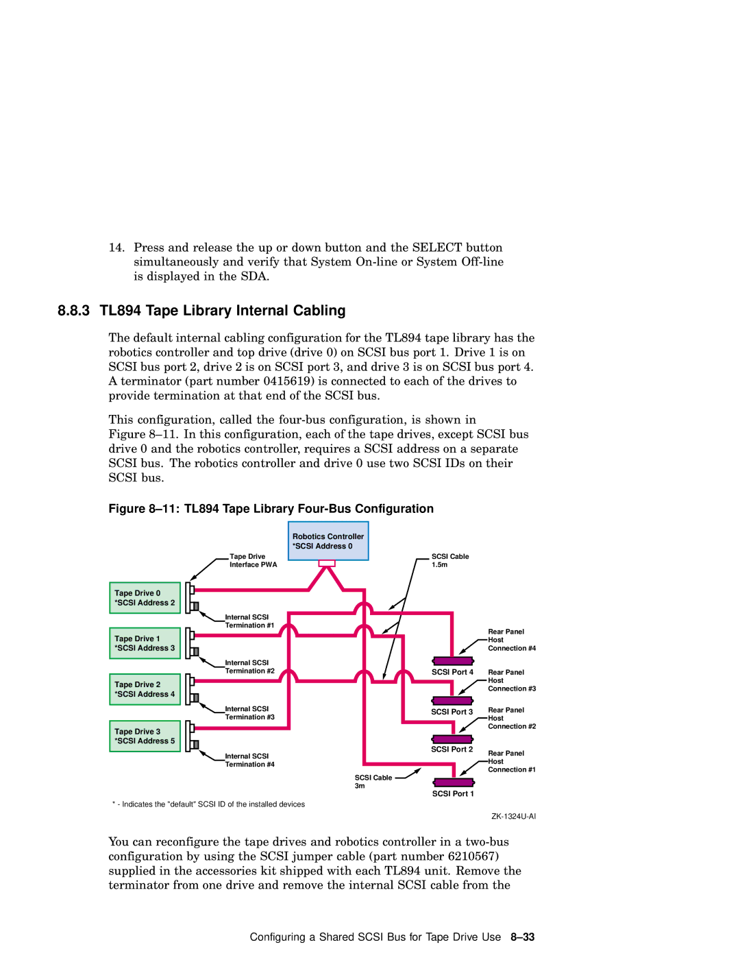 Compaq AA-RHGWB-TE manual 3 TL894 Tape Library Internal Cabling, 11 TL894 Tape Library Four-Bus Configuration 