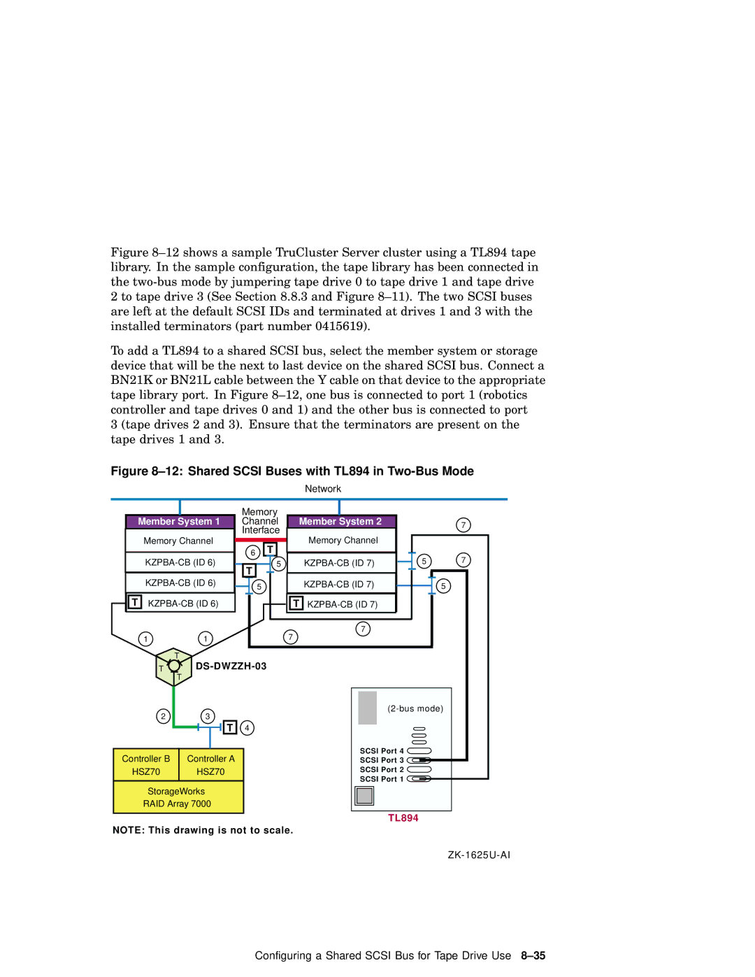 Compaq AA-RHGWB-TE manual Shared Scsi Buses with TL894 in Two-Bus Mode 