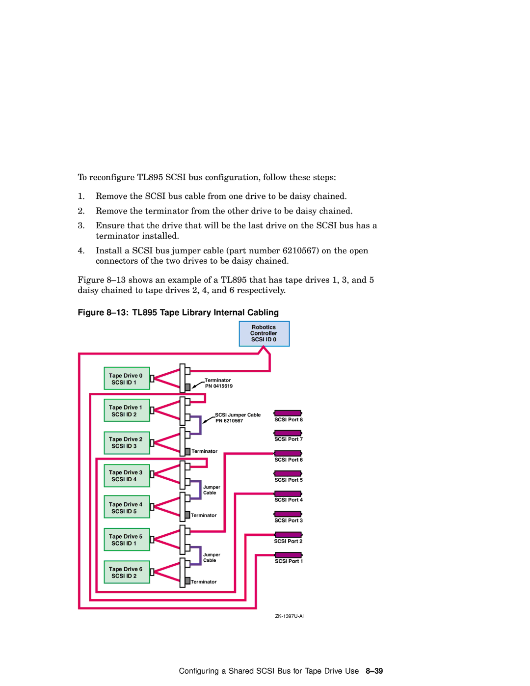 Compaq AA-RHGWB-TE manual 13 TL895 Tape Library Internal Cabling 