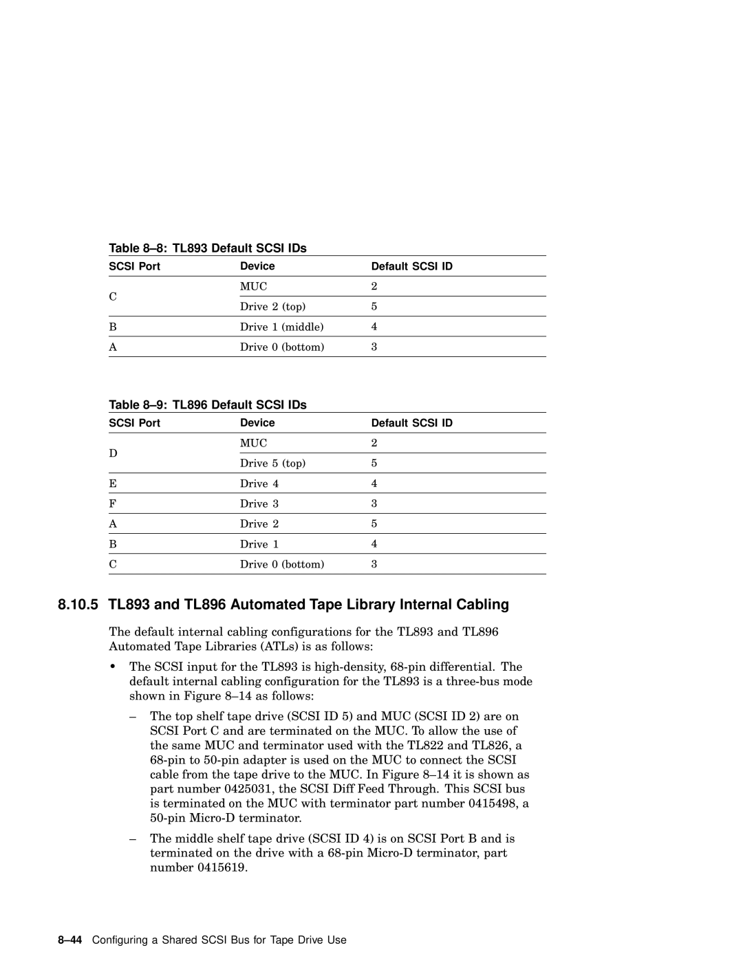 Compaq AA-RHGWB-TE manual TL893 Default Scsi IDs, TL896 Default Scsi IDs, Scsi Port Device Default Scsi ID 