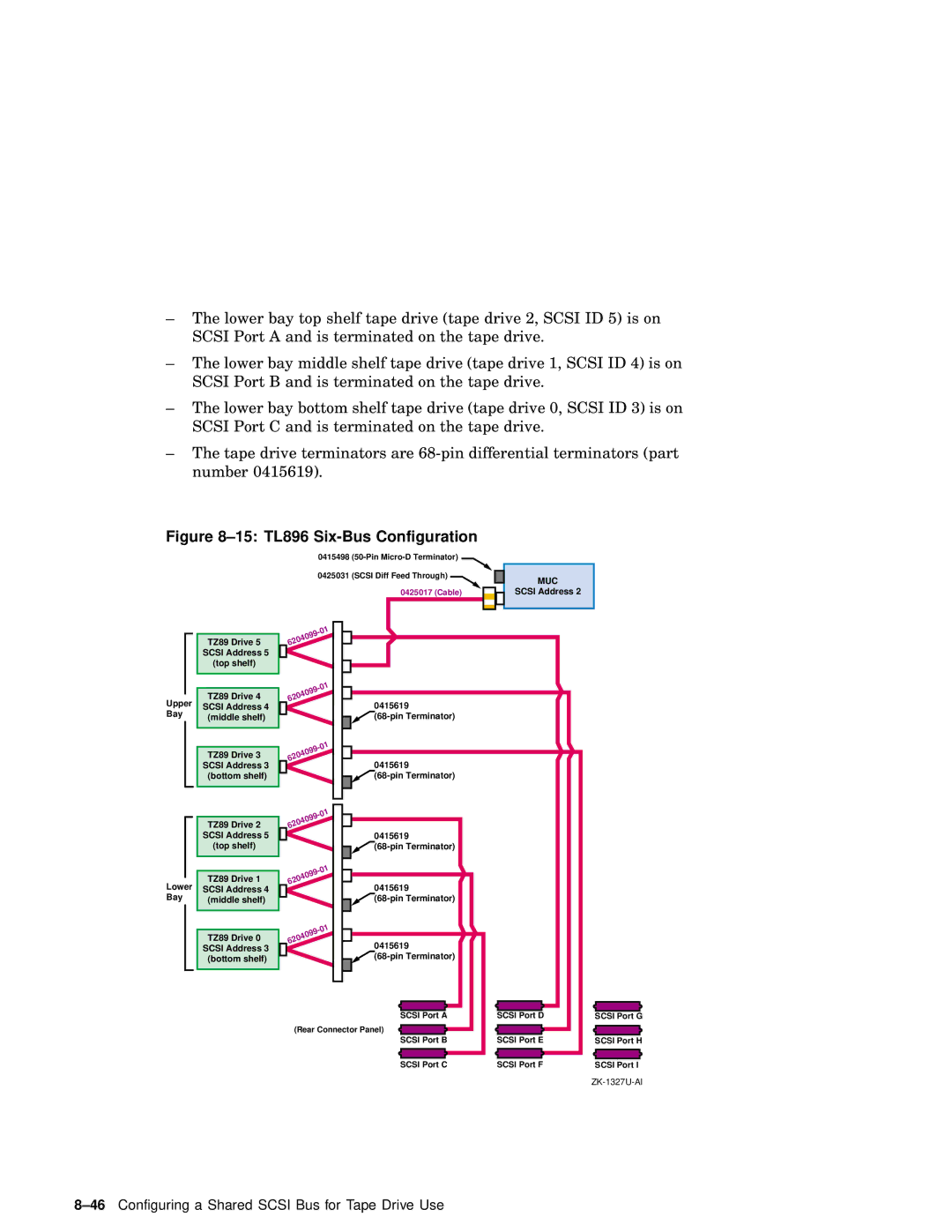 Compaq AA-RHGWB-TE manual 15 TL896 Six-Bus Configuration 