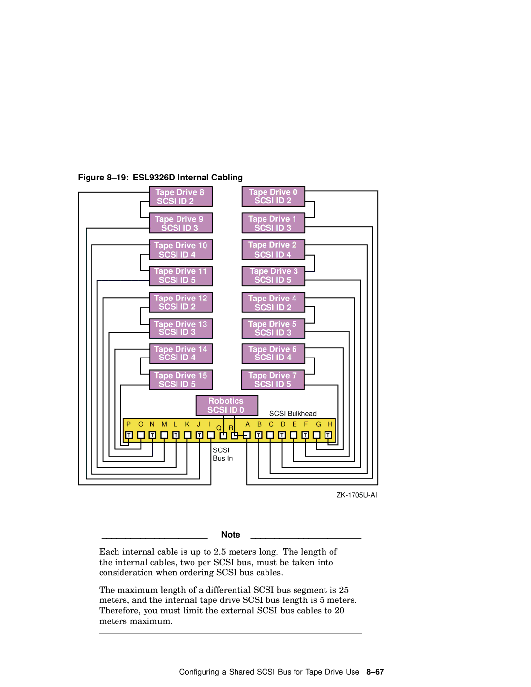 Compaq AA-RHGWB-TE manual Scsi ID 