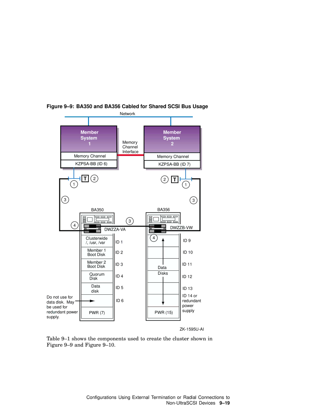 Compaq AA-RHGWB-TE manual BA350 and BA356 Cabled for Shared Scsi Bus Usage 