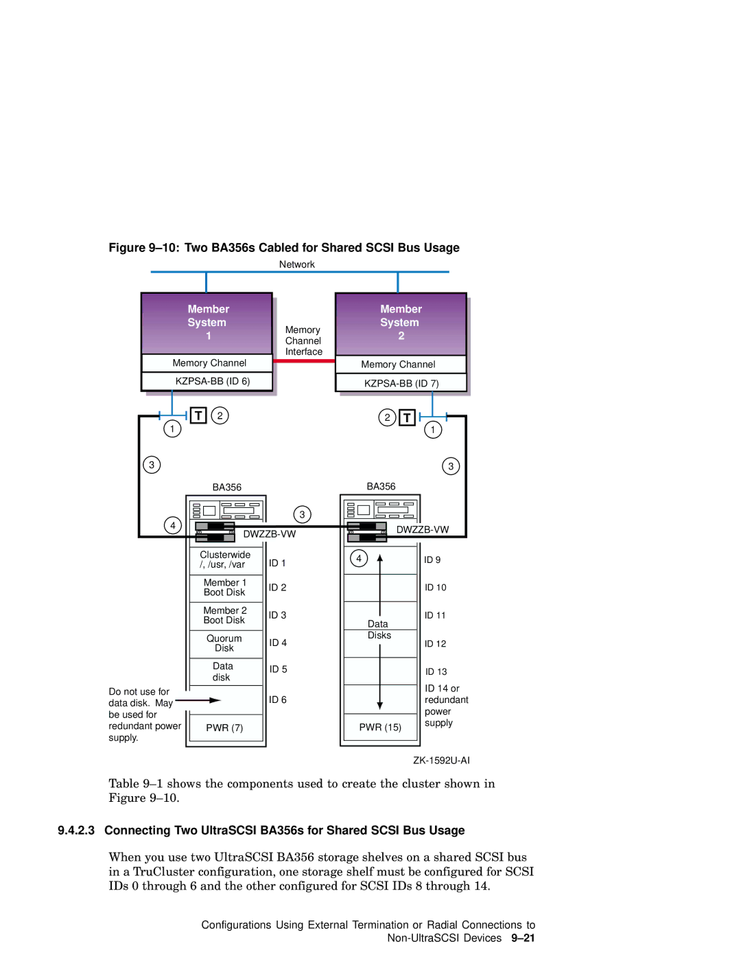 Compaq AA-RHGWB-TE Two BA356s Cabled for Shared Scsi Bus Usage, Connecting Two UltraSCSI BA356s for Shared Scsi Bus Usage 