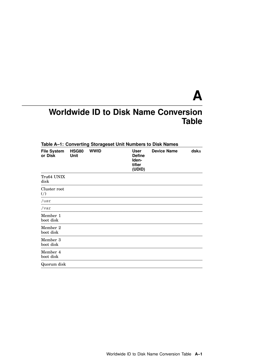 Compaq AA-RHGWB-TE manual Table A-1 Converting Storageset Unit Numbers to Disk Names 