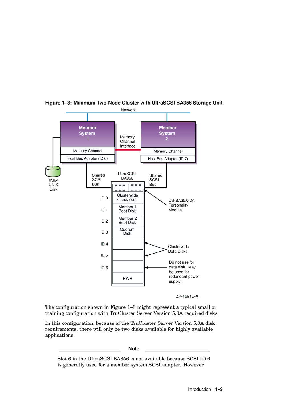 Compaq AA-RHGWB-TE manual Minimum Two-Node Cluster with UltraSCSI BA356 Storage Unit 