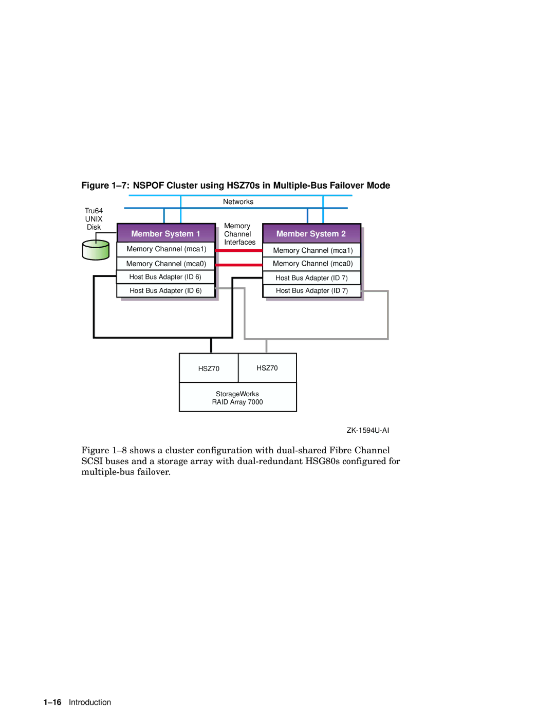 Compaq AA-RHGWB-TE manual Nspof Cluster using HSZ70s in Multiple-Bus Failover Mode 