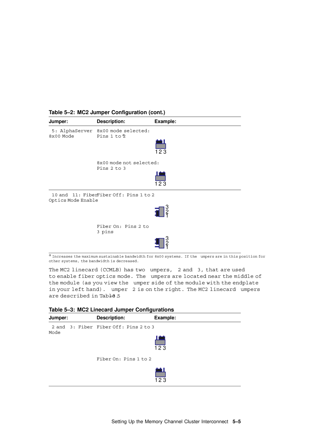 Compaq AA-RHGWC-TE manual MC2 Linecard Jumper Configurations, JumperDescriptionExample 