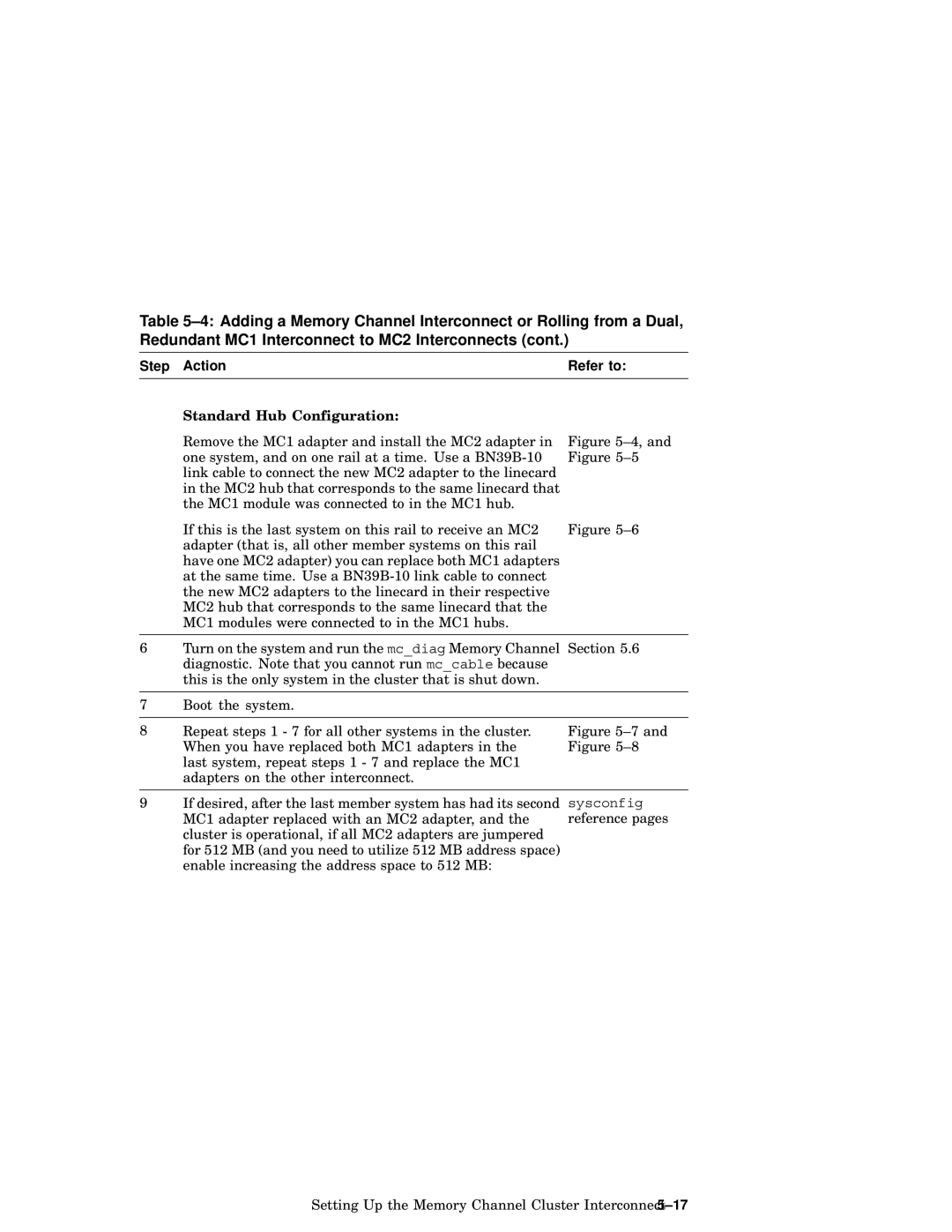 Compaq AA-RHGWC-TE manual Standard Hub Configuration 