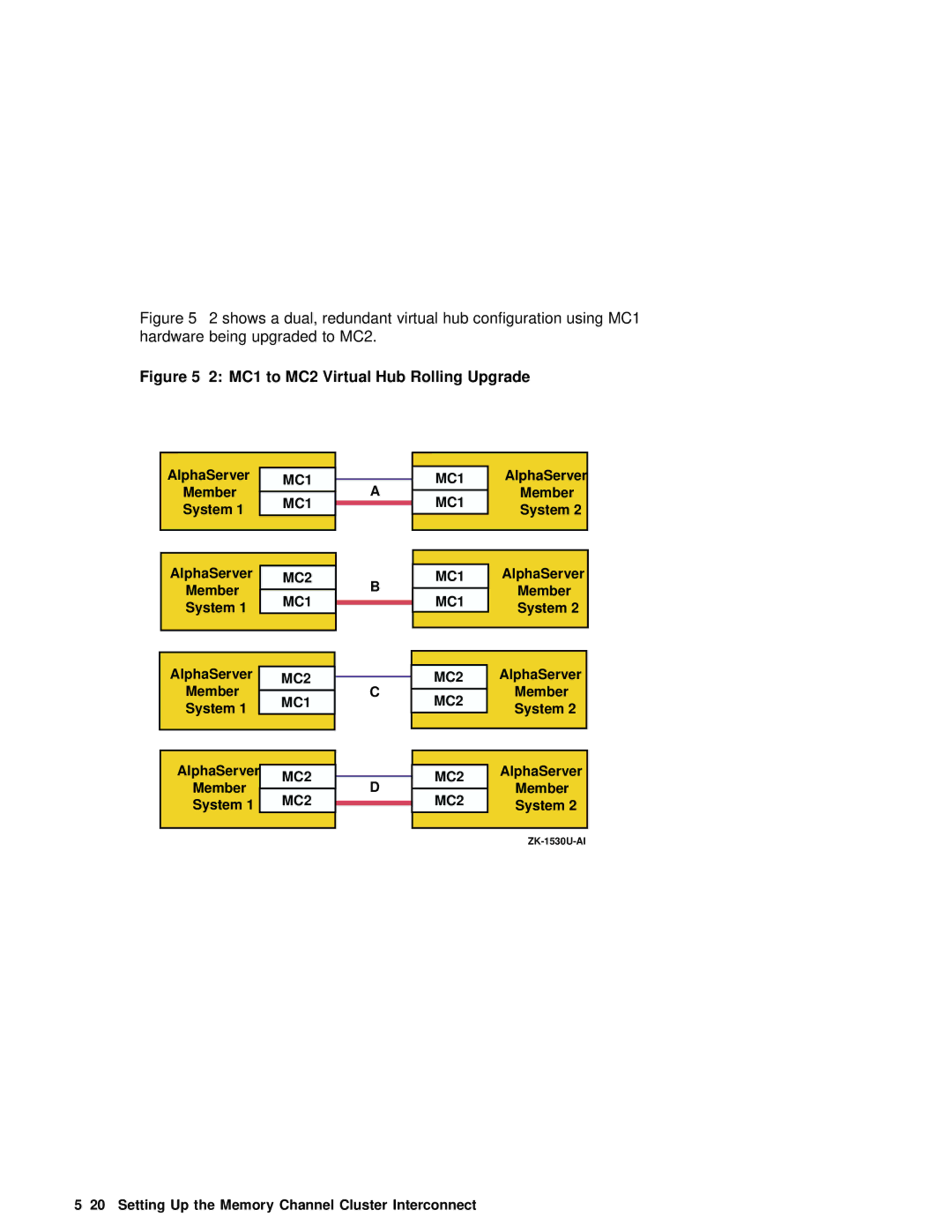 Compaq AA-RHGWC-TE manual MC1 to MC2 Virtual Hub Rolling Upgrade 