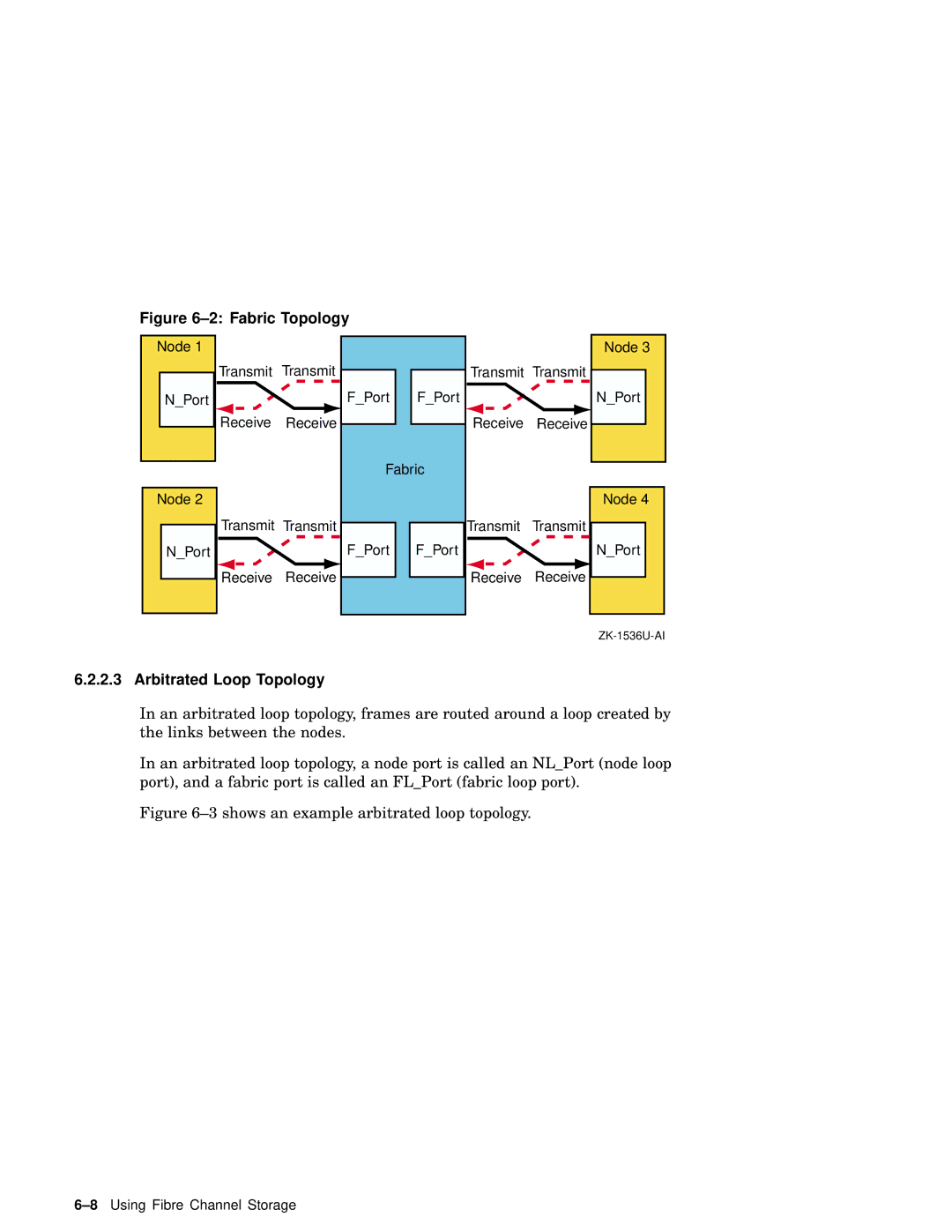 Compaq AA-RHGWC-TE manual Fabric Topology, Arbitrated Loop Topology 