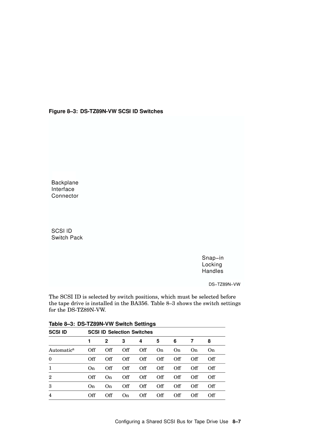 Compaq AA-RHGWC-TE manual DS-TZ89N-VW Scsi ID Switches, DS-TZ89N-VW Switch Settings 