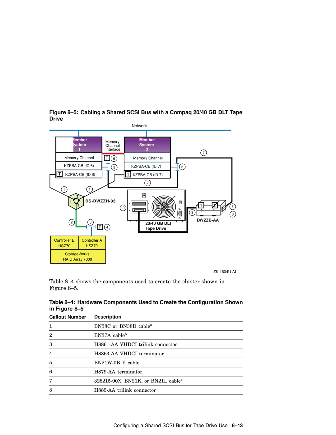 Compaq AA-RHGWC-TE manual H885-AA trilink connector 