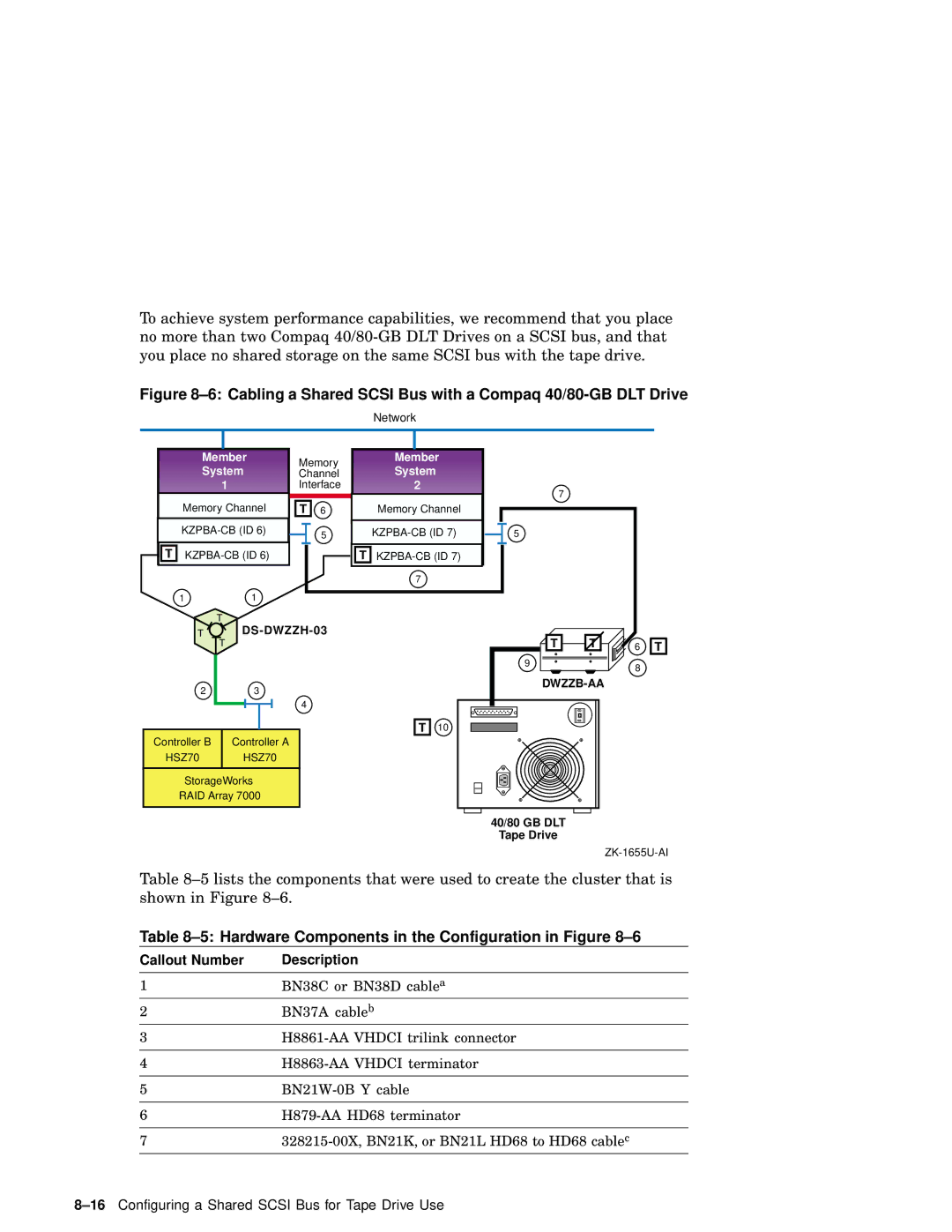 Compaq AA-RHGWC-TE manual Cabling a Shared Scsi Bus with a Compaq 40/80-GB DLT Drive 